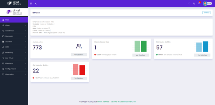 Painel do sistema com indicadores de matrículas, financeiro e atendimento em tempo real